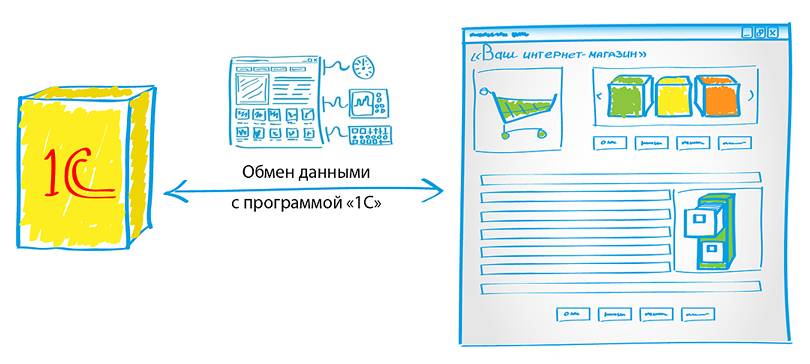 Как организовать сеть магазинов с 1с